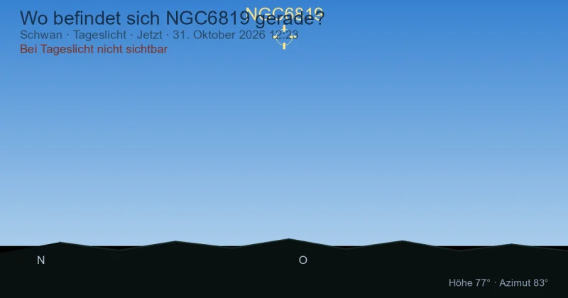 Wo befindet sich NGC6819 gerade?