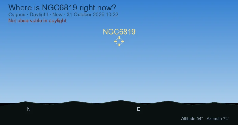 Where is NGC6819 right now?