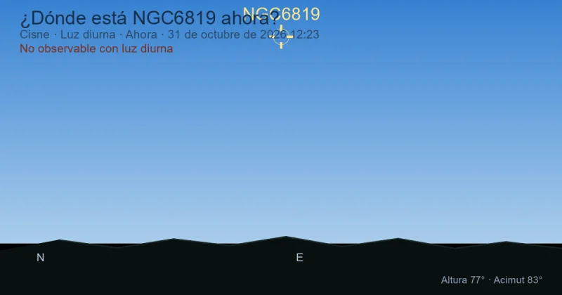 ¿Dónde está NGC6819 ahora?