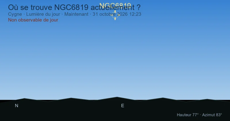 Où se trouve NGC6819 actuellement ?