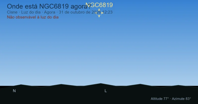Onde está NGC6819 agora?