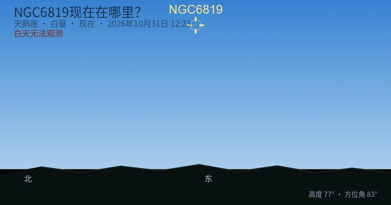 NGC6819现在在哪里?