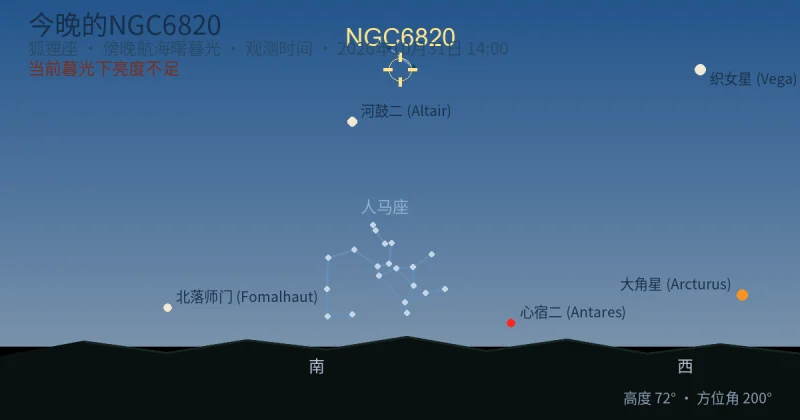 今晚的NGC6820