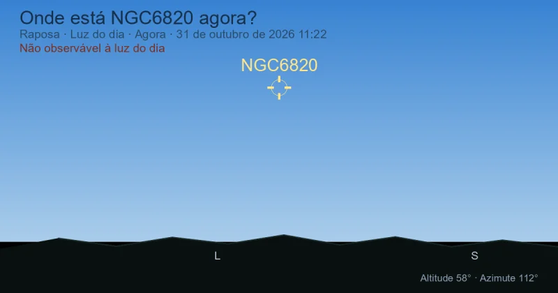 Onde está NGC6820 agora?