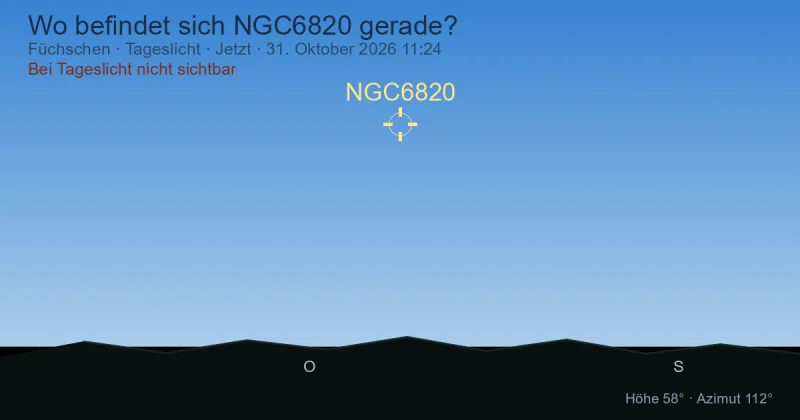 Wo befindet sich NGC6820 gerade?