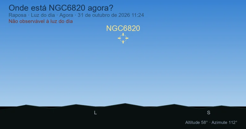 Onde está NGC6820 agora?