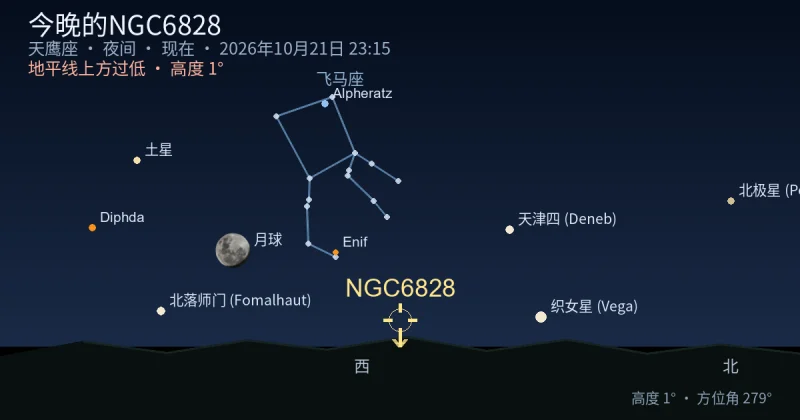 今晚的NGC6828