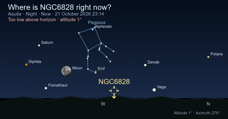 Where is NGC6828 right now?