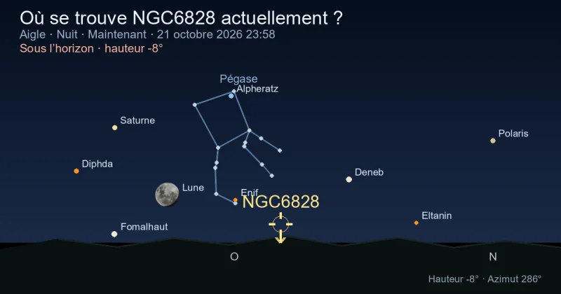 Où se trouve NGC6828 actuellement ?