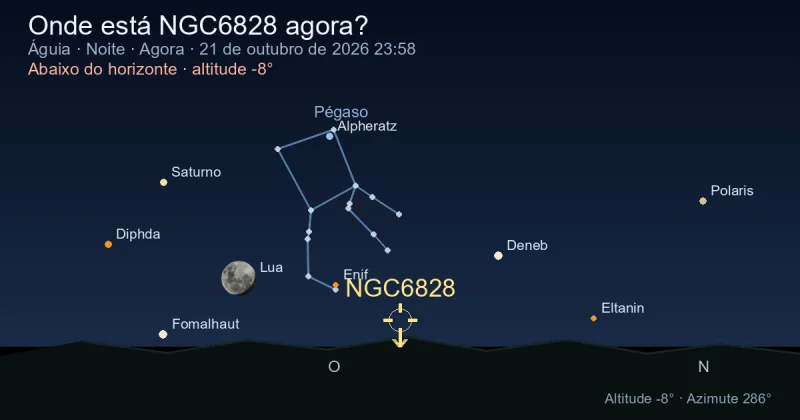 Onde está NGC6828 agora?