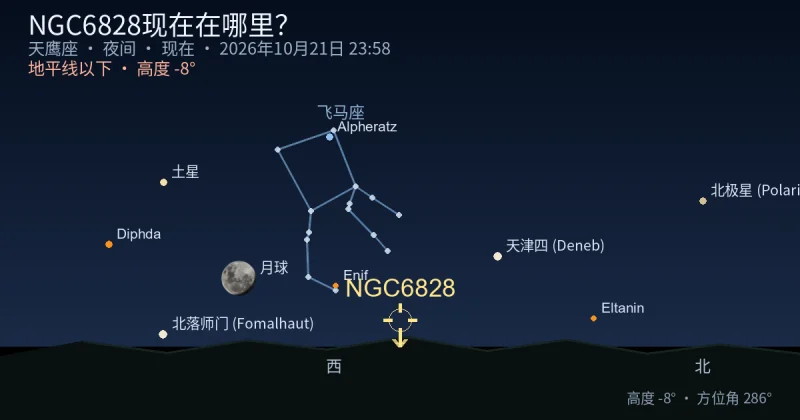 NGC6828现在在哪里？