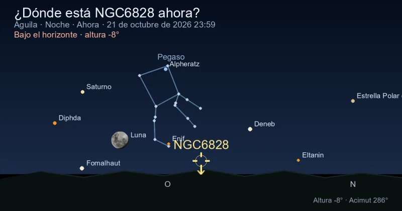 ¿Dónde está NGC6828 ahora?
