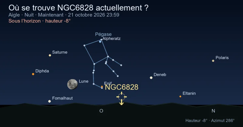 Où se trouve NGC6828 actuellement ?