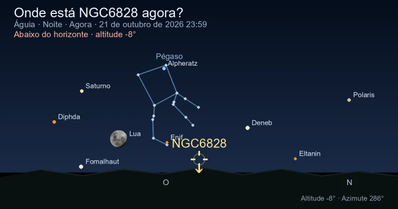 Onde está NGC6828 agora?