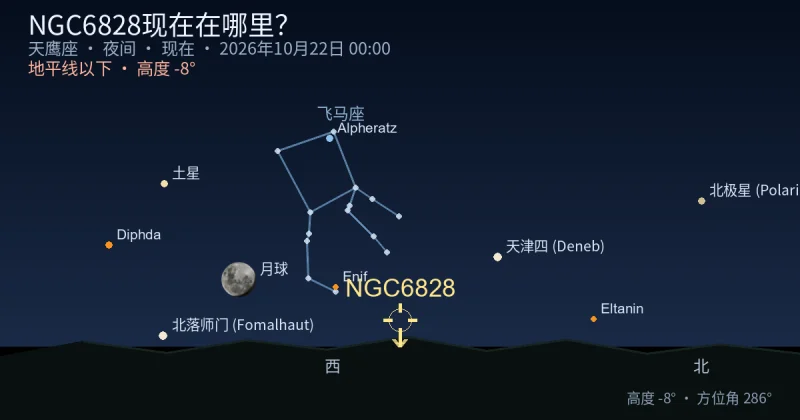 NGC6828现在在哪里?