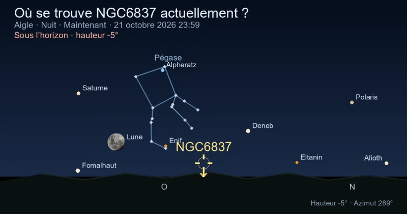 Où se trouve NGC6837 actuellement ?