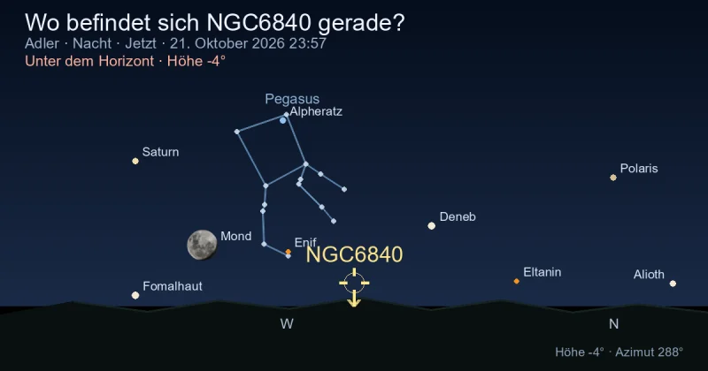 Wo befindet sich NGC6840 gerade?