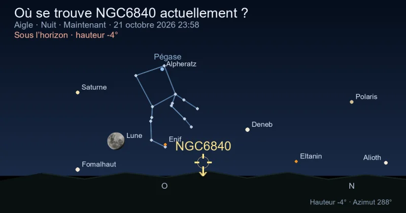 Où se trouve NGC6840 actuellement ?