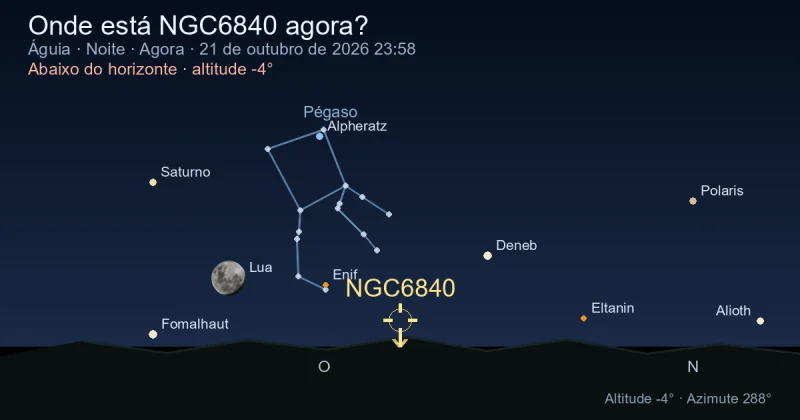Onde está NGC6840 agora?