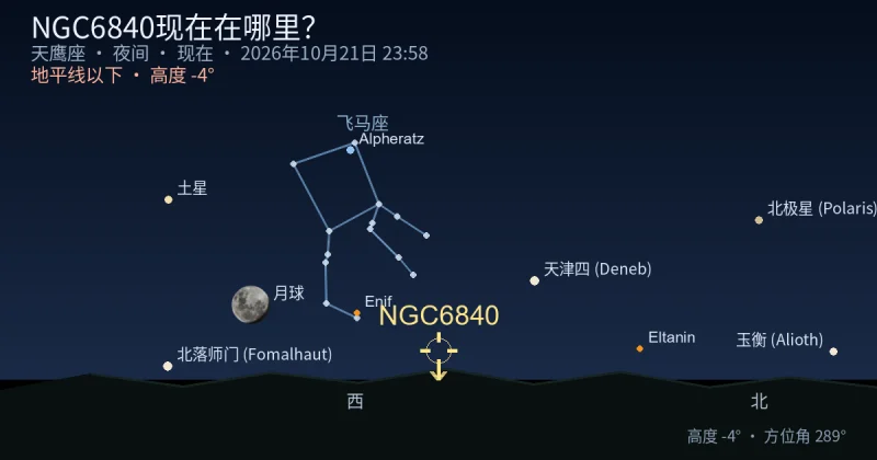NGC6840现在在哪里？