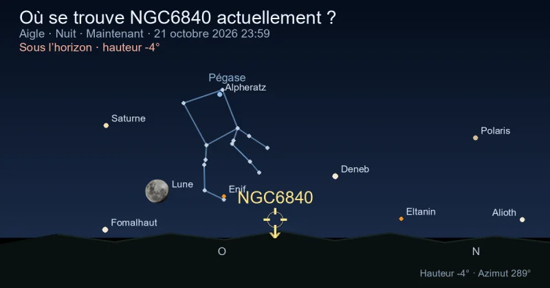 Où se trouve NGC6840 actuellement ?