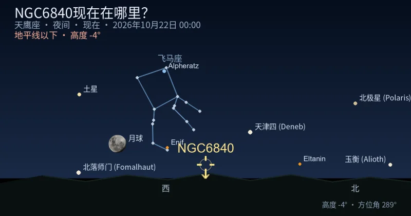 NGC6840现在在哪里?