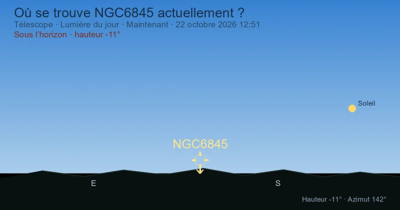 Où se trouve NGC6845 actuellement ?