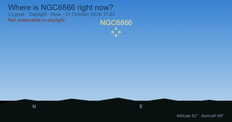 Where is NGC6866 right now?