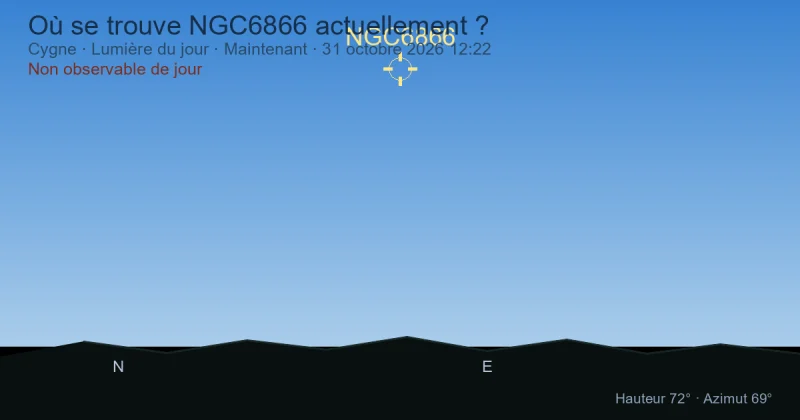 Où se trouve NGC6866 actuellement ?