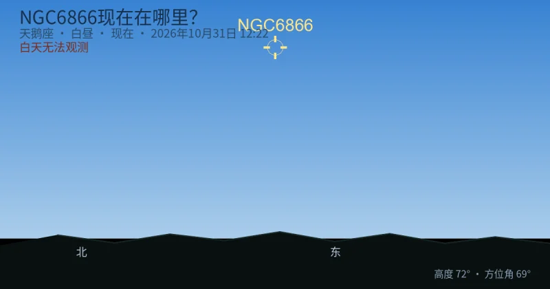NGC6866现在在哪里？