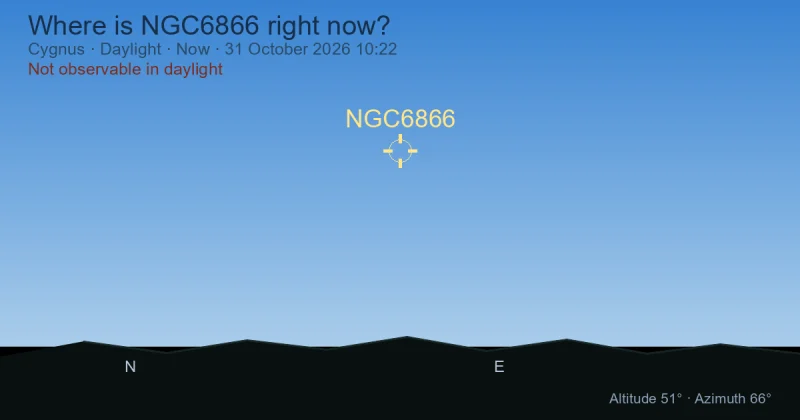 Where is NGC6866 right now?