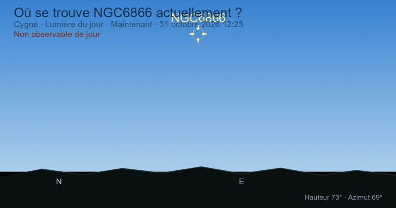 Où se trouve NGC6866 actuellement ?