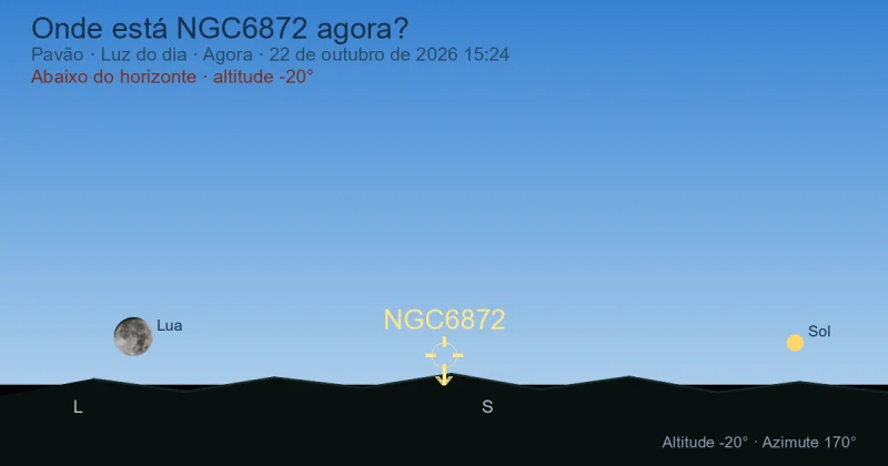 Onde está NGC6872 agora?