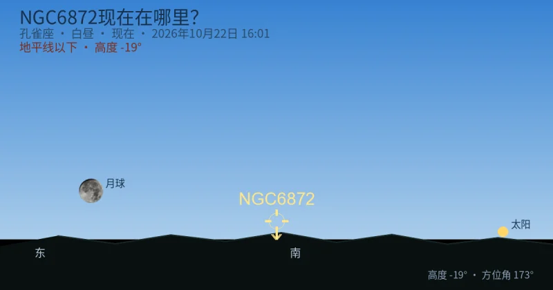 NGC6872现在在哪里？