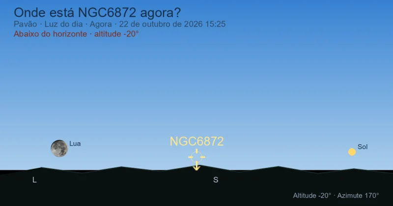 Onde está NGC6872 agora?