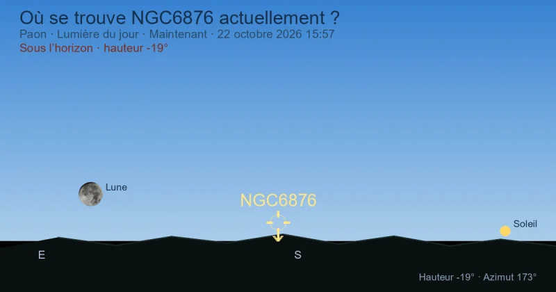 Où se trouve NGC6876 actuellement ?