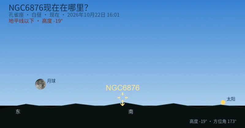NGC6876现在在哪里？