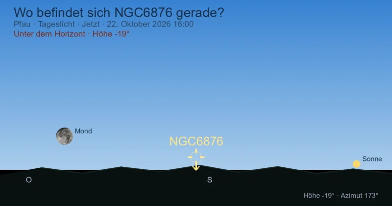 Wo befindet sich NGC6876 gerade?