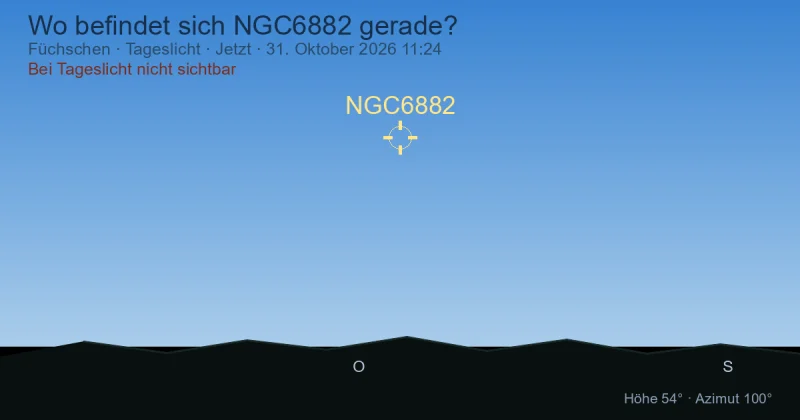 Wo befindet sich NGC6882 gerade?
