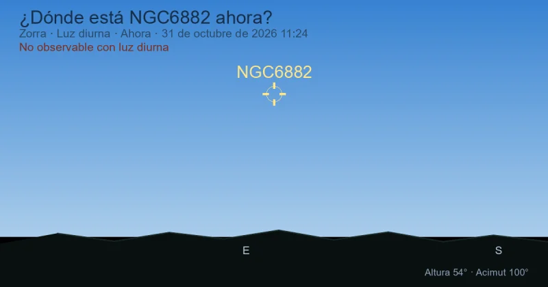 ¿Dónde está NGC6882 ahora?
