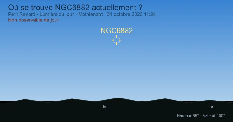 Où se trouve NGC6882 actuellement ?
