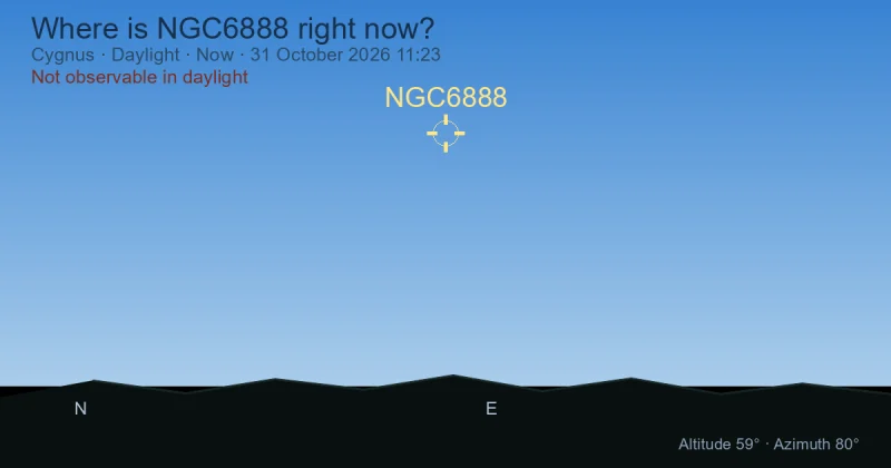 Where is NGC6888 right now?