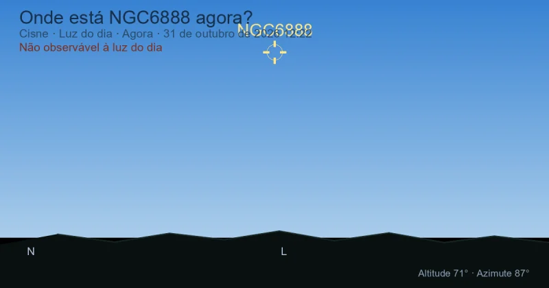 Onde está NGC6888 agora?