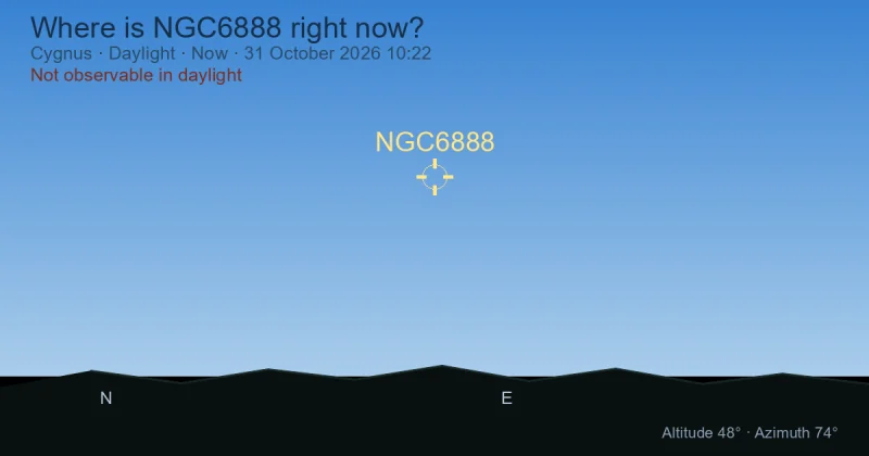 Where is NGC6888 right now?