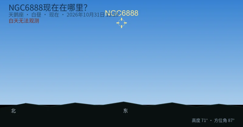 NGC6888现在在哪里?