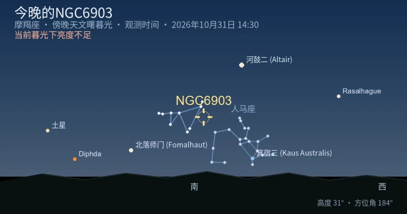 今晚的NGC6903
