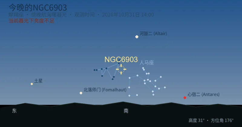 今晚的NGC6903
