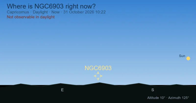 Where is NGC6903 right now?