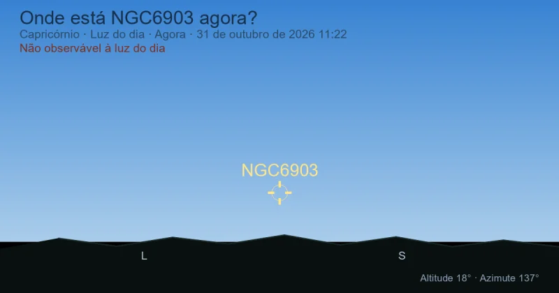 Onde está NGC6903 agora?