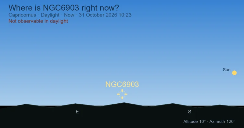Where is NGC6903 right now?